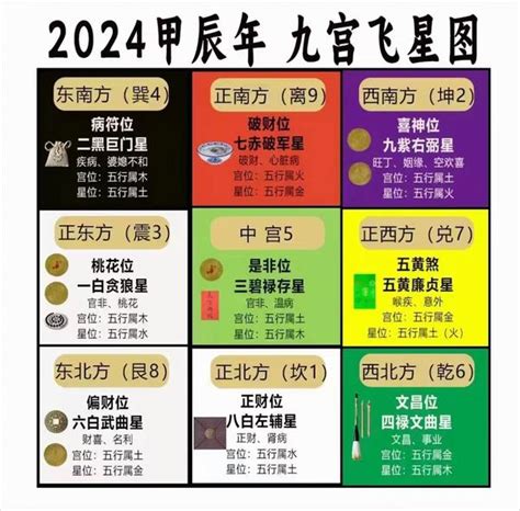 九运旺财旺丁|2023年